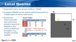 Local Queries
‣ Subscribed Topics can be seen locally as “Tables”
‣ A subset of SQL92 can be used for performing queries on                            X0
 multiple topics as well as natural joins
‣ Queries are              Circle Topic
 performed under                                                                                      Y0
                            color    x               y             shapesize                 Y0
 user control and            red    57              62                50
 provide a result that      blue    90              85                50
                                                                                      Y0 <= Y <= Y1
 depends on the            yellow   30              25                50

 current snapshot of            SELECT * FROM ShapeType s
                                WHERE s.x > 25 AND s.y < 55                                  Y1
 the system, e.g.,
 samples currently          color    x               y             shapesize
 available                 yellow   30              25                50


                                            © 2009, PrismTech. All Rights Reserved
 