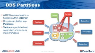 DDS Partitions

‣ All DDS communication is                                           Domain
                                                                                          Partition

  happens within a Domain
‣ Domain can divided into    Publisher
                                                                                                        Subscriber

  Partitions                                                                  B

‣ Topics are published and                                                        m

  subscribed across on or                                                     A           F

                                                                                                          Subscriber
  more Partitions            Publisher                                        J
                                                                                      D          C


                                                                              K
                                                                                      E




                             Publisher
                                                                                                      Subscriber



                                     © 2009, PrismTech. All Rights Reserved
 