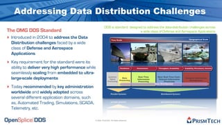 Addressing Data Distribution Challenges
                                                          DDS is standard designed to address the data-distribution challenges across
The OMG DDS Standard                                                             a wide class of Defense and Aerospace Applications
‣ Introduced in 2004 to address the Data
  Distribution challenges faced by a wide
  class of Defense and Aerospace
  Applications
‣ Key requirement for the standard were its
  ability to deliver very high performance while
  seamlessly scaling from embedded to ultra-
  large-scale deployments
‣ Today recommended by key administration
  worldwide and widely adopted across
  several different application domains, such
  as, Automated Trading, Simulations, SCADA,
  Telemetry, etc.

                                                © 2009, PrismTech. All Rights Reserved
 