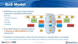 QoS Model
‣ QoS-Policies are used to control relevant
  properties of OpenSplice DDS entities,                                                                Type Matching
                                                                                                                                           QoS matching
  such as:                                   QoS              QoS                      QoS                          QoS                   QoS                QoS              QoS

  ‣ Temporal Properties
  ‣ Priority
                                                                                                                    Topic
                                                                                                                              Name
                                                            Publisher                                                                                     Subscriber


  ‣ Durability                                                               ...    DataWriter             writes   Type       reads   DataReader
                                                                                                                                                    ...
                                                                                                                        ...
  ‣ Availability                               DomainParticipant                                         writes     Type      reads    DataReader                  DomainParticipant
                                                                                    DataWriter
  ‣ ...                                                                                                                       Name


‣ Some QoS-Policies are matched based on
                                                                                                                    Topic


                                                                                       QoS                          QoS                    QoS
  a Request vs. Offered Model thus QoS-
  enforcement

‣ Publications and Subscriptions match only if the declared vs. requested QoS are compatible
 ‣ e.g., it is not possible to match a publisher which delivers data unreliably with a subscriber which requires reliability
                                                               © 2009, PrismTech. All Rights Reserved
 