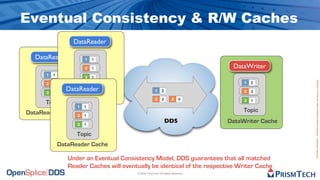 Eventual Consistency & R/W Caches
                   DataReader

   DataReader           1   1

                        2   1                                                      DataWriter
      1   1
                        3   1




                                                                                                     Proprietary Information - Distribution without Expressed Written Permission is Prohibited.
      2   1                                                                            1   2
                     Topic
                DataReader                             1     2                         2   3
      3   1
                DataReader Cache                       2     2       2     3           3   1
      Topic
                    1   1
DataReader Cache 2                                                                     Topic
                        1
                                                                 DDS              DataWriter Cache
                    3   1

                    Topic
              DataReader Cache

                 Under an Eventual Consistency Model, DDS guarantees that all matched
                 Reader Caches will eventually be identical of the respective Writer Cache
                                         © 2009, PrismTech. All Rights Reserved
 