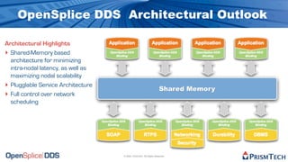 OpenSplice DDS Architectural Outlook

Architectural Highlights
‣ Shared-Memory based
  architecture for minimizing
  intra-nodal latency, as well as
  maximizing nodal scalability
‣ Plugglable Service Architecture
‣ Full control over network
  scheduling




                                    © 2009, PrismTech. All Rights Reserved
 