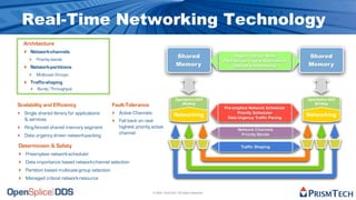 Real-Time Networking Technology
    Architecture
    ‣ Network-channels
                                                                                     Shared                       Single Copy per Node         Shared
      ‣ Priority bands                                                                                       Pack Across Topics/Applications
    ‣ Network-partitions                                                             Memory                       Optimal Unmarshaling         Memory
      ‣ Multicast Groups
    ‣ Traffic-shaping
       ‣ Burst/Throughput
                                                                                    OpenSplice DDS                                             OpenSplice DDS
                                                                                       Binding                                                    Binding
Scalability and Efficiency                      Fault-Tolerance                                              Pre-emptive Network Scheduler
‣ Single shared library for applications        ‣ Active Channels                  Networking                       Priority Scheduler
                                                                                                                                               Networking
                                                                                                               Data Urgency Trafﬁc Pacing
    & services                                  ‣ Fall back on next
‣ Ring-fenced shared memory segment                highest priority active
                                                                                                                    Network Channels
                                                   channel
‣ Data urgency driven network-packing                                                                                Priority Bands

Determinism & Safety                                                                                                 Trafﬁc Shaping
‣   Preemptive network-scheduler
‣   Data importance based network-channel selection
‣   Partition based multicast-group selection
‣   Managed critical network-resource

                                                                    © 2009, PrismTech. All Rights Reserved
 