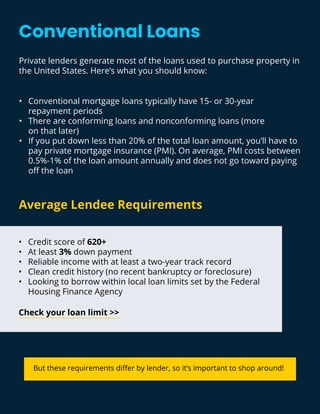 Conventional Loans
Private lenders generate most of the loans used to purchase property in
the United States. Here’s what you should know:
But these requirements differ by lender, so it’s important to shop around!
• Conventional mortgage loans typically have 15- or 30-year
repayment periods
• There are conforming loans and nonconforming loans (more
on that later)
• If you put down less than 20% of the total loan amount, you’ll have to
pay private mortgage insurance (PMI). On average, PMI costs between
0.5%-1% of the loan amount annually and does not go toward paying
off the loan
• Credit score of 620+
• At least 3% down payment
• Reliable income with at least a two-year track record
• Clean credit history (no recent bankruptcy or foreclosure)
• Looking to borrow within local loan limits set by the Federal
Housing Finance Agency
Check your loan limit >>
Average Lendee Requirements
 