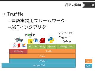 用語の説明 13
HotSpot VM
Graal
• Truffle
–言語実装用フレームワーク
–ASTインタプリタ
C++
JVMCI Java
TruffleJVM Lang
Sulong(LLVM)JS R Ruby Python
C, C++, Rust
 