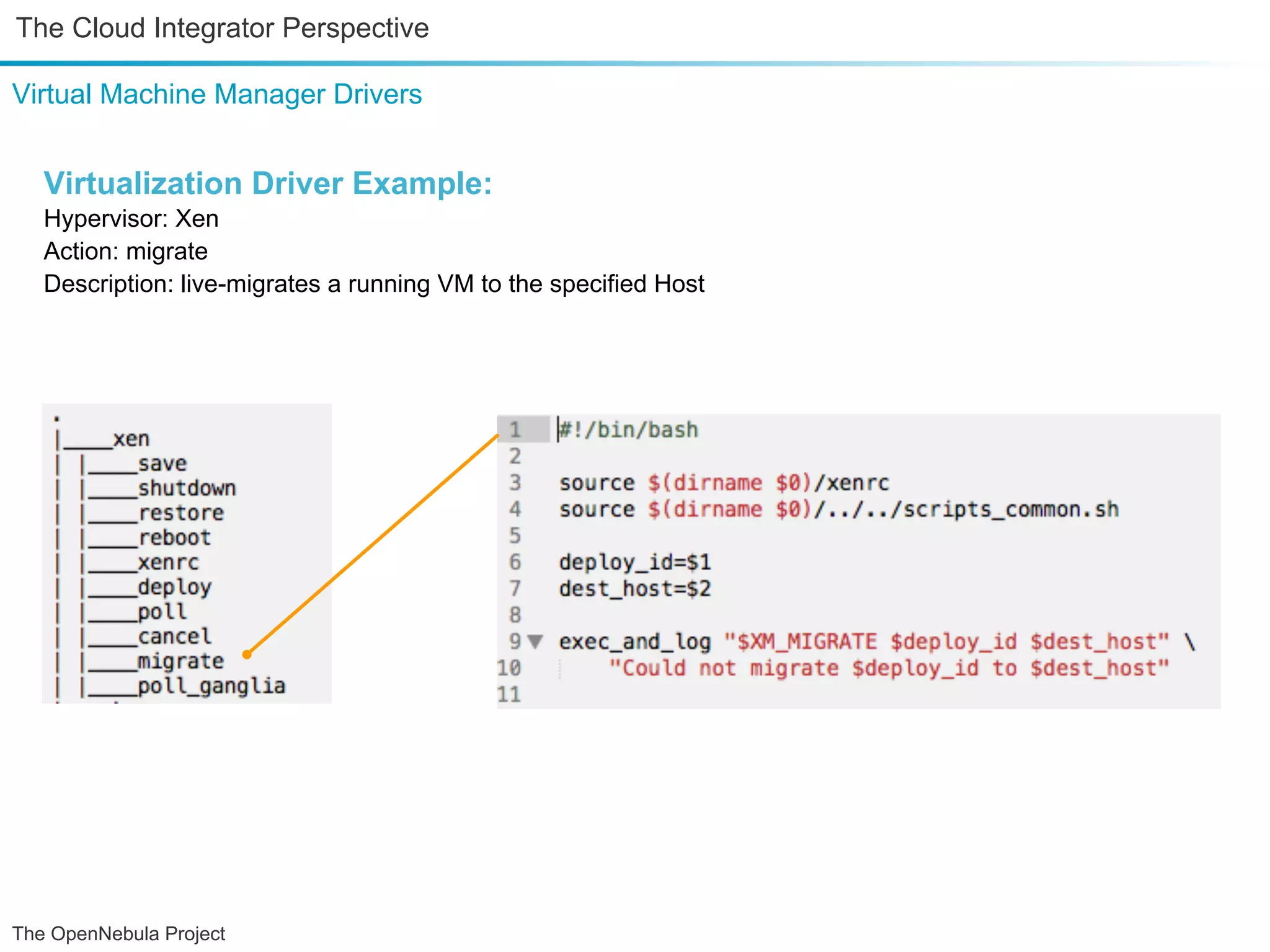 The Cloud Integrator Perspective Virtual Machine Manager Drivers Virtualization Driver Example: Hypervisor: Xen Action: migrate Description: live-migrates a running VM to the specified Host The OpenNebula Project 