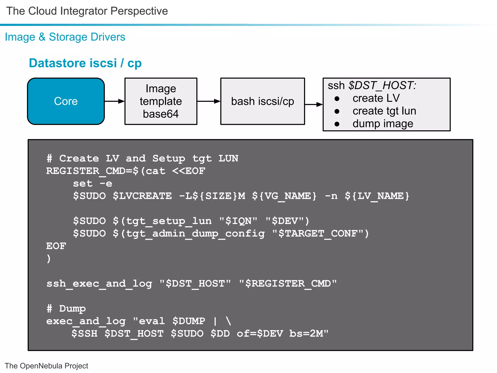 The Cloud Integrator Perspective Image & Storage Drivers Datastore iscsi / cp Image ssh $DST_HOST: Core template bash iscsi/cp ● create LV base64 ● create tgt lun ● dump image # Create LV and Setup tgt LUN REGISTER_CMD=$(cat <<EOF set -e $SUDO $LVCREATE -L${SIZE}M ${VG_NAME} -n ${LV_NAME} $SUDO $(tgt_setup_lun "$IQN" "$DEV") $SUDO $(tgt_admin_dump_config "$TARGET_CONF") EOF ) ssh_exec_and_log "$DST_HOST" "$REGISTER_CMD" # Dump exec_and_log "eval $DUMP | $SSH $DST_HOST $SUDO $DD of=$DEV bs=2M" The OpenNebula Project 