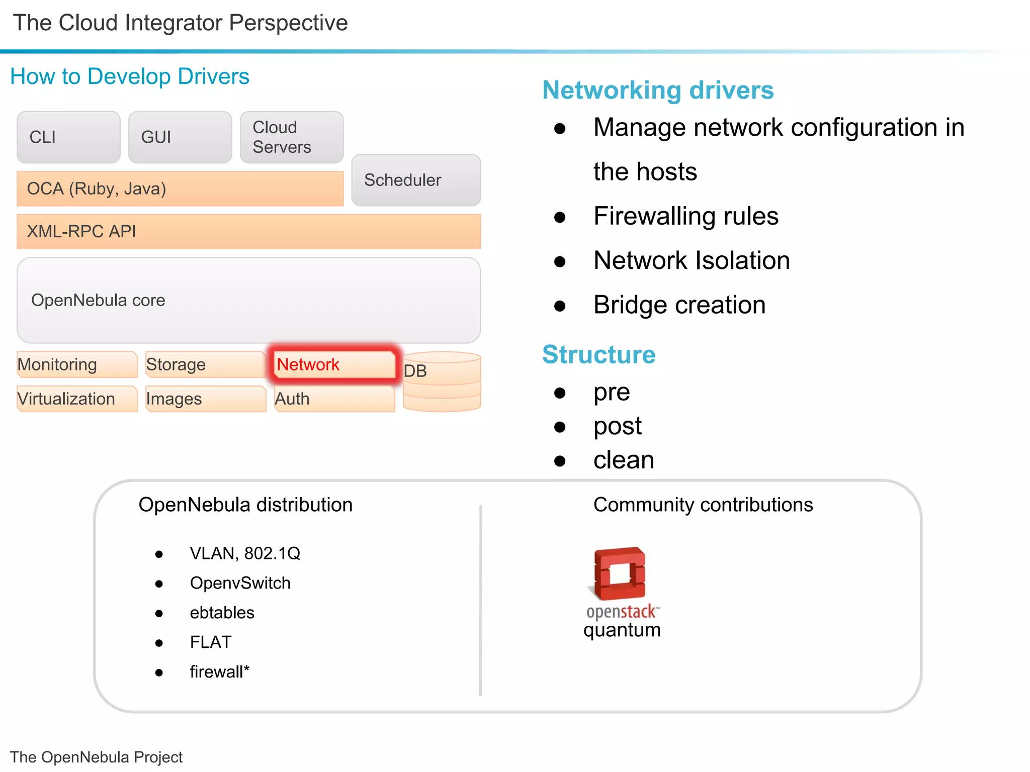 The Cloud Integrator Perspective How to Develop Drivers Networking drivers CLI GUI Cloud ● Manage network configuration in Servers Scheduler the hosts OCA (Ruby, Java) XML-RPC API ● Firewalling rules ● Network Isolation OpenNebula core ● Bridge creation Monitoring Storage Network Structure DB Virtualization Images Auth ● pre ● post ● clean OpenNebula distribution Community contributions ● VLAN, 802.1Q ● OpenvSwitch ● ebtables quantum ● FLAT ● firewall* The OpenNebula Project 
