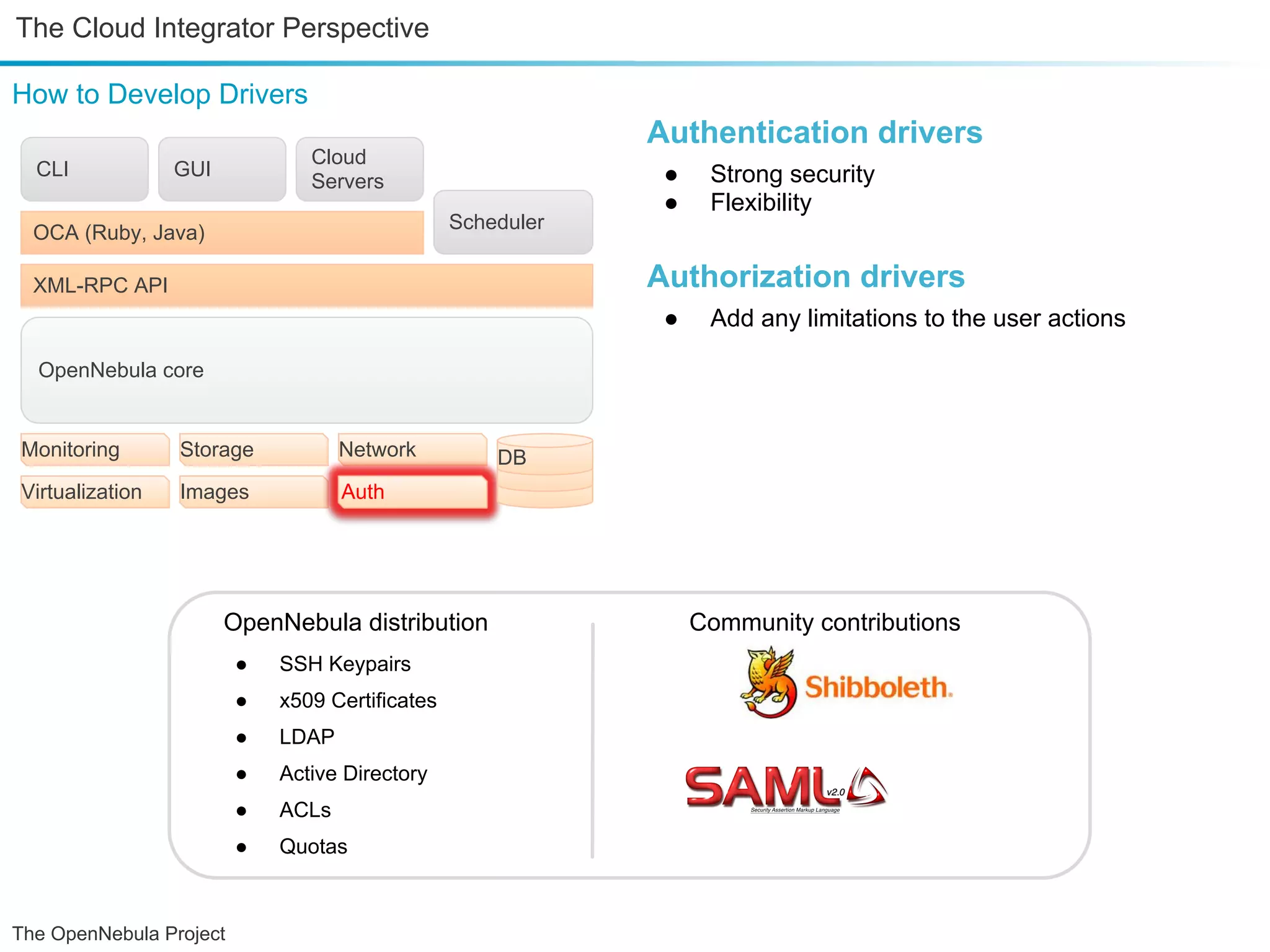 The Cloud Integrator Perspective How to Develop Drivers Authentication drivers Cloud CLI GUI ● Strong security Servers ● Flexibility OCA (Ruby, Java) Scheduler XML-RPC API Authorization drivers ● Add any limitations to the user actions OpenNebula core Monitoring Storage Network DB Virtualization Images Auth OpenNebula distribution Community contributions ● SSH Keypairs ● x509 Certificates ● LDAP ● Active Directory ● ACLs ● Quotas The OpenNebula Project 