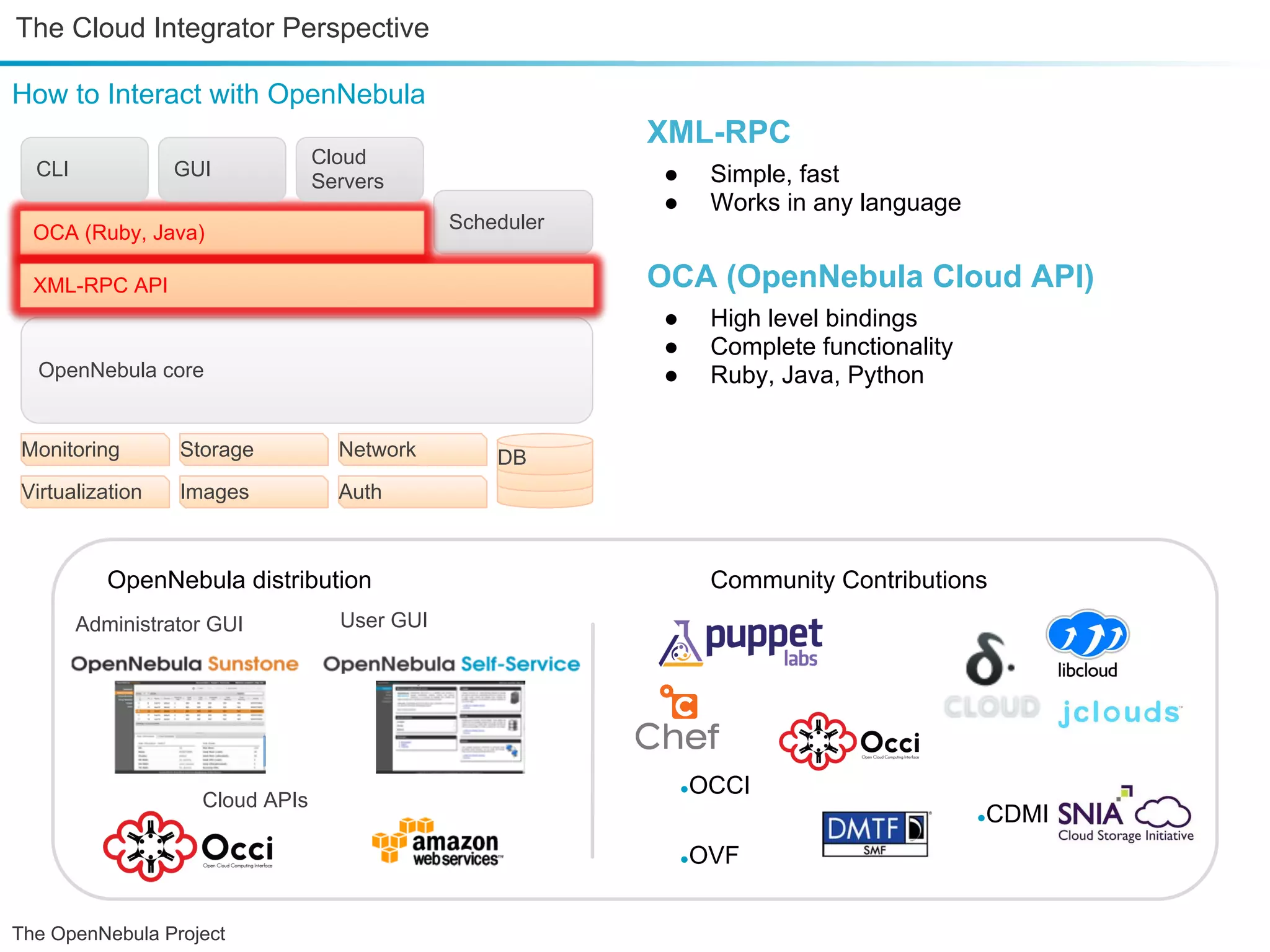 The Cloud Integrator Perspective How to Interact with OpenNebula XML-RPC Cloud CLI GUI ● Simple, fast Servers ● Works in any language OCA (Ruby, Java) Scheduler XML-RPC API OCA (OpenNebula Cloud API) ● High level bindings ● Complete functionality OpenNebula core ● Ruby, Java, Python Monitoring Storage Network DB Virtualization Images Auth OpenNebula distribution Community Contributions Administrator GUI User GUI OCCI ● Cloud APIs CDMI ● OVF ● The OpenNebula Project 