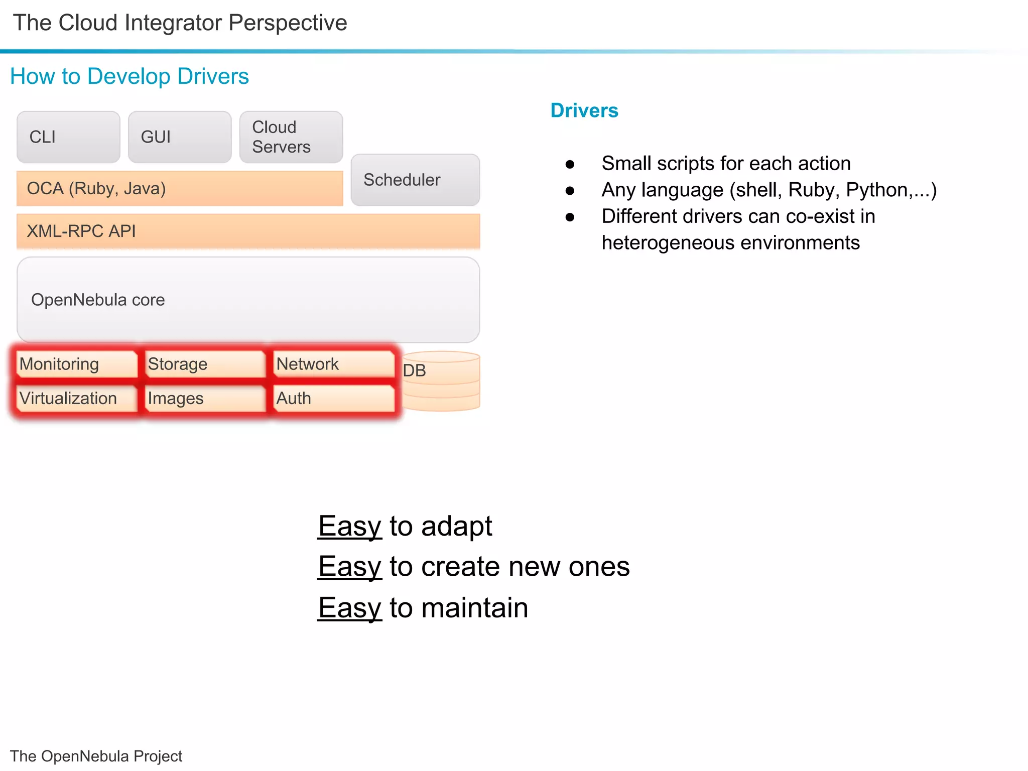 The Cloud Integrator Perspective How to Develop Drivers Drivers Cloud CLI GUI Servers ● Small scripts for each action OCA (Ruby, Java) Scheduler ● Any language (shell, Ruby, Python,...) ● Different drivers can co-exist in XML-RPC API heterogeneous environments OpenNebula core Monitoring Storage Network DB Virtualization Images Auth Easy to adapt Easy to create new ones Easy to maintain The OpenNebula Project 