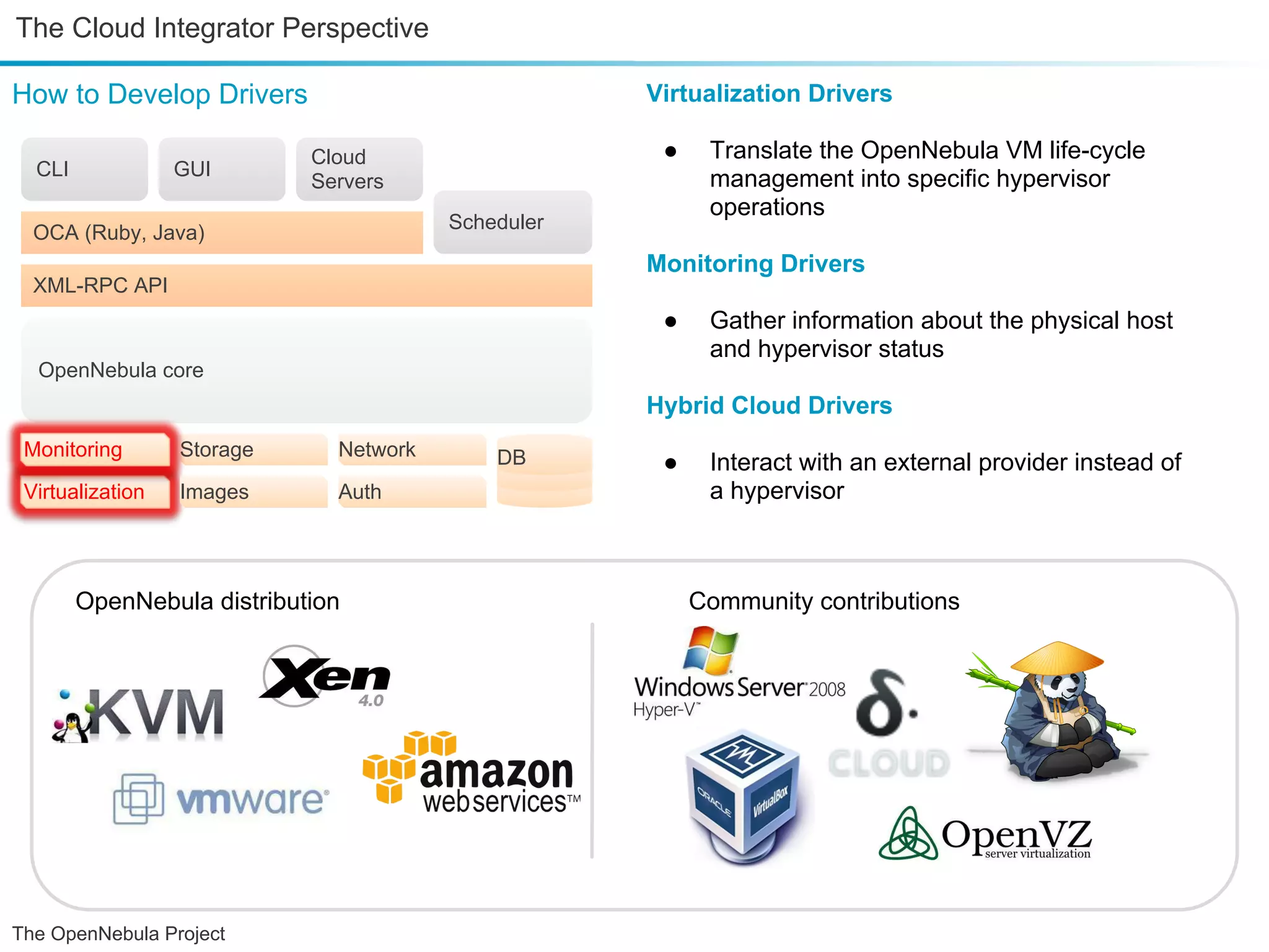 The Cloud Integrator Perspective How to Develop Drivers Virtualization Drivers Cloud ● Translate the OpenNebula VM life-cycle CLI GUI management into specific hypervisor Servers operations OCA (Ruby, Java) Scheduler Monitoring Drivers XML-RPC API ● Gather information about the physical host and hypervisor status OpenNebula core Hybrid Cloud Drivers Monitoring Storage Network DB ● Interact with an external provider instead of Virtualization Images Auth a hypervisor OpenNebula distribution Community contributions The OpenNebula Project 