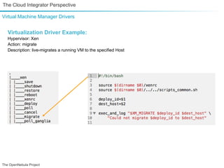 The Cloud Integrator Perspective

Virtual Machine Manager Drivers


   Virtualization Driver Example:
   Hypervisor: Xen
   Action: migrate
   Description: live-migrates a running VM to the specified Host




The OpenNebula Project
 