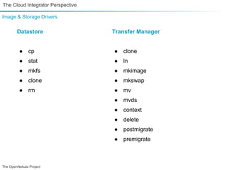 The Cloud Integrator Perspective

Image & Storage Drivers

        Datastore                  Transfer Manager


         ●     cp                  ●   clone
         ●     stat                ●   ln
         ●     mkfs                ●   mkimage
         ●     clone               ●   mkswap
         ●     rm                  ●   mv
                                   ●   mvds
                                   ●   context
                                   ●   delete
                                   ●   postmigrate
                                   ●   premigrate



The OpenNebula Project
 