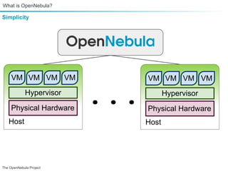 What is OpenNebula?

Simplicity




     VM VM VM VM                VM VM VM VM
             Hypervisor

     Physical Hardware
                          ...          Hypervisor

                                Physical Hardware
   Host                         Host




The OpenNebula Project
 