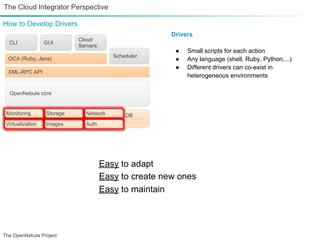 The Cloud Integrator Perspective

How to Develop Drivers
                                                       Drivers
                            Cloud
  CLI             GUI
                            Servers
                                                        ●   Small scripts for each action
  OCA (Ruby, Java)                       Scheduler
                                                        ●   Any language (shell, Ruby, Python,...)
                                                        ●   Different drivers can co-exist in
  XML-RPC API
                                                            heterogeneous environments

  OpenNebula core


 Monitoring       Storage     Network        DB
 Virtualization   Images      Auth




                                      Easy to adapt
                                      Easy to create new ones
                                      Easy to maintain




The OpenNebula Project
 