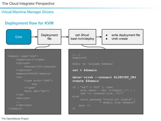The Cloud Integrator Perspective

Virtual Machine Manager Drivers


  Deployment flow for KVM

                          Deployment      ssh $host:         ●   write deployment file
           Core
                              file     bash kvm/deploy       ●   virsh create




                                        [...]
     <domain type='kvm'>
                                        domain=$1
          <name>one-1</name>
          <cputune>                     mkdir -p `dirname $domain`
                <shares>103</shares>
          </cputune>                    cat > $domain
          <memory>65536</memory>
          <os>                          data=`virsh --connect $LIBVIRT_URI
                <type arch='i686'>      create $domain`
                     hvm
                </type>                 if [ "x$?" = "x0" ]; then
                <boot dev='hd'/>              echo $data | sed 's/Domain //' | 
          </os>                               sed 's/ created from .*$//'
                                        else
          <devices>
                                              error_message "Could not create" 
          ...                                             " domain from $domain"
          </devices>                         exit -1
     </domain>                          fi


The OpenNebula Project
 