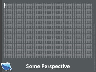 Getting Started in the Mobile Web