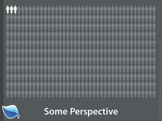Getting Started in the Mobile Web