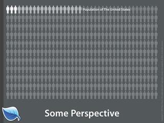 Getting Started in the Mobile Web