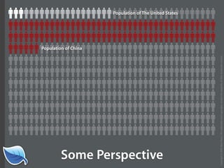 Getting Started in the Mobile Web