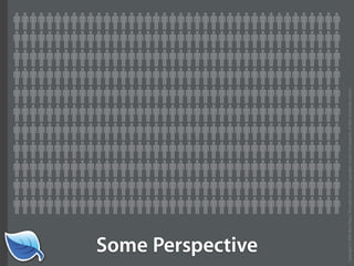 Getting Started in the Mobile Web