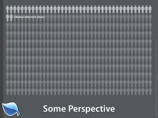 Getting Started in the Mobile Web