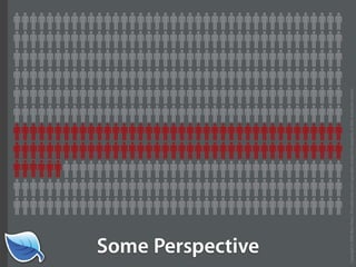 Getting Started in the Mobile Web