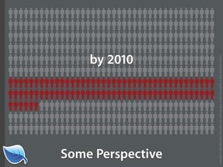 Getting Started in the Mobile Web