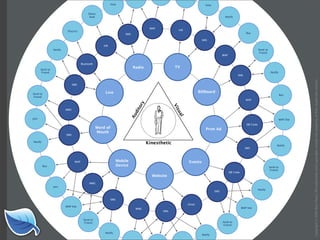 Getting Started in the Mobile Web