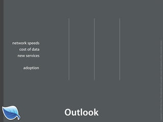 Getting Started in the Mobile Web