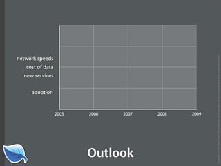Getting Started in the Mobile Web