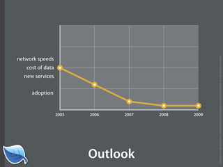 Getting Started in the Mobile Web