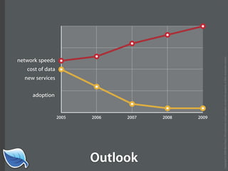 Getting Started in the Mobile Web