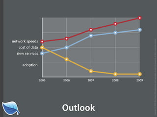 Getting Started in the Mobile Web