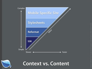 Getting Started in the Mobile Web