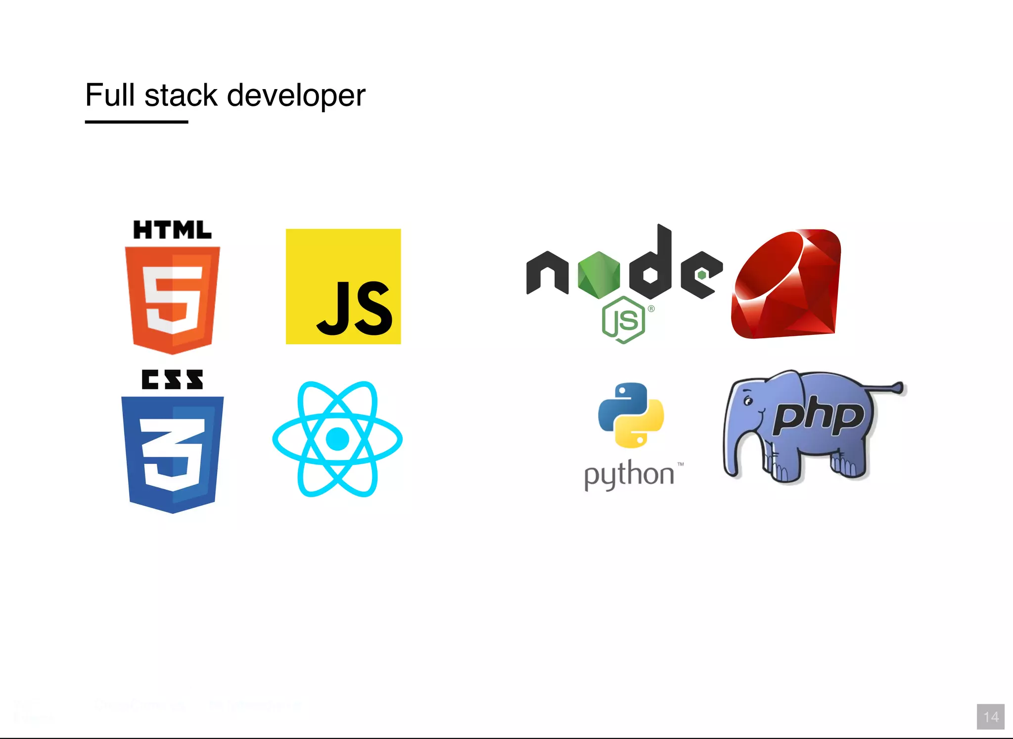 Full stack developer
+
bit.ly/hired-in-laWIFI: CrossCamp.us
Events 14
 