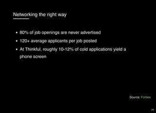 Networking the right way
80% of job openings are never advertised
120+ average applicants per job posted
At Thinkful, roughly 10-12% of cold applications yield a
phone screen
Source: Forbes
24
 