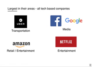 Largest in their areas - all tech based companies
Retail / Entertainment
Transportation Media
Entertainment
bit.ly/hired-in-laWIFI: CrossCamp.us
Events 5
 
