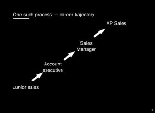One such process — career trajectory
Junior sales
Account
executive
Sales
Manager
VP Sales
8
 