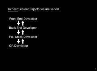 In “tech” career trajectories are varied
Front End Developer
Back End Developer
Full Stack Developer
QA Developer
9
 