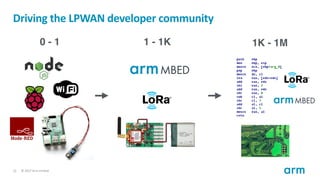 ©	2017	Arm	Limited	22
Driving	the	LPWAN	developer	community
0 - 1 1K - 1M1 - 1K
 