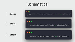 Getting Started with NgRx (Redux) Angular | PDF
