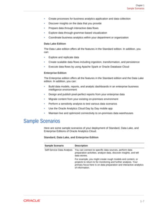 • Create processes for business analytics application and data collection
• Discover insights on the data that you provide
• Prepare data through interactive data flows
• Explore data through grammar-based visualization
• Coordinate business analytics within your department or organization
Data Lake Edition
The Data Lake edition offers all the features in the Standard edition. In addition, you
can:
• Explore and replicate data
• Create scalable data flows including ingestion, transformation, and persistence
• Execute data flows by using Apache Spark or Oracle Database Cloud
Enterprise Edition
The Enterprise edition offers all the features in the Standard edition and the Data Lake
edition. In addition, you can:
• Build data models, reports, and analytic dashboards in an enterprise business
intelligence environment
• Design and publish pixel-perfect reports from your enterprise data
• Migrate content from your existing on-premises environment
• Perform a sensitivity analysis to test various data scenarios
• Use the Oracle Analytics Cloud Day by Day mobile app
• Maintain live and optimized connectivity to on-premises data warehouses
Sample Scenarios
Here are some sample scenarios of your deployment of Standard, Data Lake, and
Enterprise Editions of Oracle Analytics Cloud.
Standard, Data Lake, and Enterprise Edition
Sample Scenario Description
Self-Service Data Analysis You can connect to specific data sources, perform data
preparation activities, analyze data, discover insights, and tell
data stories.
For example, you might create rough models and content, or
projects to return to for monitoring and further analysis. Your
primary focus here is on data preparation and interactive analytics
of information.
Chapter 1
Sample Scenarios
1-7
 