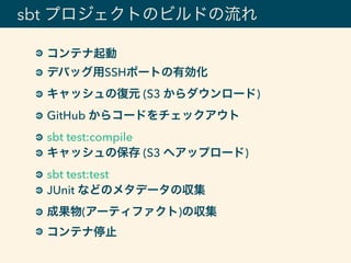 sbt プロジェクトのビルドの流れ
コンテナ起動
デバッグ用SSHポートの有効化
キャッシュの復元 (S3 からダウンロード)
GitHub からコードをチェックアウト
sbt test:compile
キャッシュの保存 (S3 へアップロード)
sbt test:test
JUnit などのメタデータの収集
成果物(アーティファクト)の収集
コンテナ停止
 