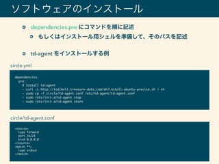 ソフトウェアのインストール
dependencies:
pre:
# Install td-agent
- curl -L http://toolbelt.treasure-data.com/sh/install-ubuntu-precise.sh | sh
- sudo cp -f circle/td-agent.conf /etc/td-agent/td-agent.conf
- sudo /etc/init.d/td-agent stop
- sudo /etc/init.d/td-agent start
dependencies.pre にコマンドを順に記述
もしくはインストール用シェルを準備して、そのパスを記述
td-agent をインストールする例
<source>
type forward
port 24224
bind 0.0.0.0
</source>
<match **>
type stdout
</match>
circle.yml
circle/td-agent.conf
 