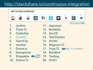 http://stackshare.io/continuous-integration
1. Jenkins
2. Travis CI
3. Codeship
4. CircleCI
5. TeamCity
6. wercker
7. Drone.io
8. Semaphore
9. Shippable
10. Solano CI
11. Appveyer
12. Buildkite
13. Go.CD
14. Test Kitchen
15. Strider
16. Magnum CI
17. Snap CI
18. Buildbot
19. Testling
20. DotCI
2015-08-01現在
今後、ブレイクの予感?
投資家 
評価高い
 