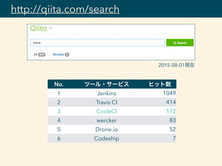 http://qiita.com/search
2015-08-01現在
No. ツール・サービス ヒット数
1 Jenkins 1049
2 Travis CI 414
3 CircleCI 172
4 wercker 83
5 Drone.io 52
6 Codeship 7
 