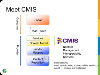 Meet CMIS
  Consumer
                Client


              read   write

              Services
             Domain Model
  Provider




                                      Content
              Vendor                  Management
              Mapping                 Interoperability
                                      Services
               Content
              Repository     CMIS lets you
                             read, search, write, update, delete, version, c
                             ontrol, … content and metadata!
 