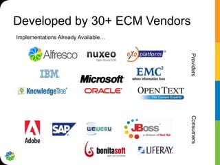Developed by 30+ ECM Vendors
Implementations Already Available…




                                     Providers
                                     Consumers
 